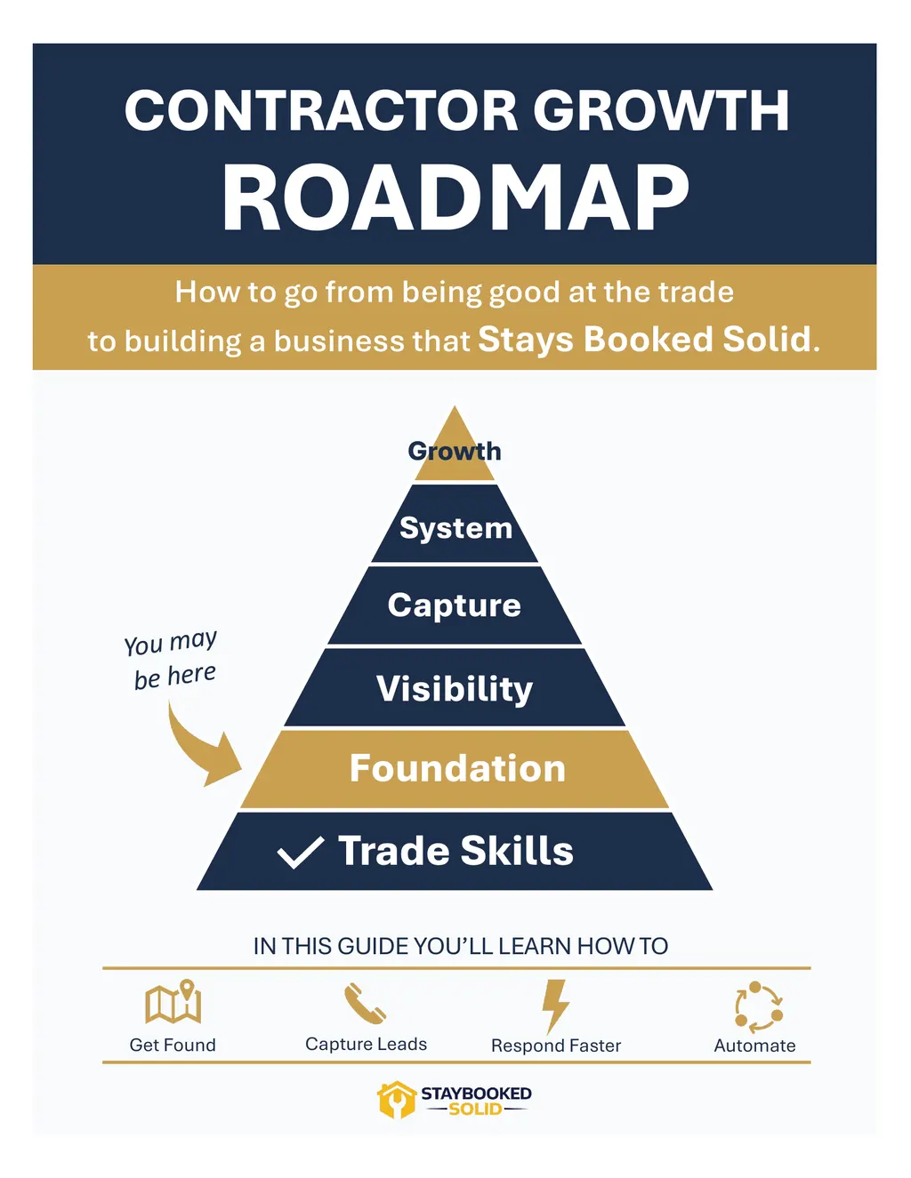 Contractor Growth Roadmap PDF cover preview